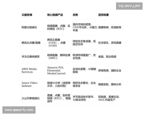 数字化升级阶段内云原生编解码技术普及 促使直播服务商大幅降低带宽开支